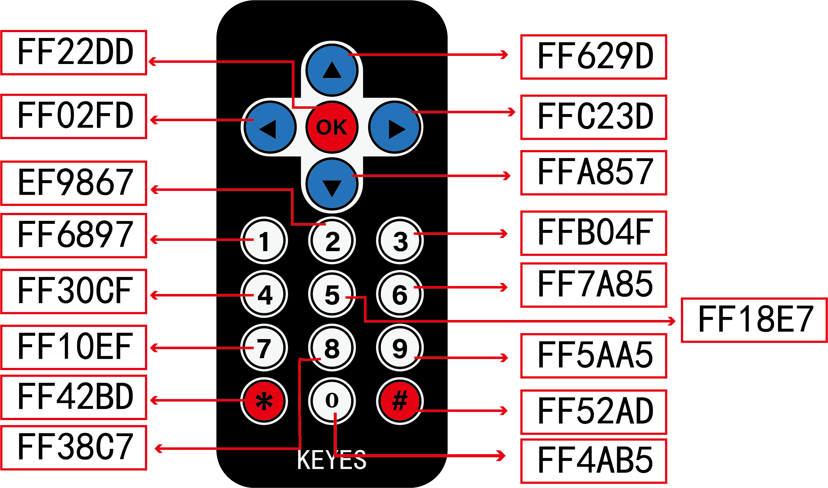 Keyes遥控器按键说明图