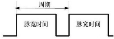 PWM占空比图
