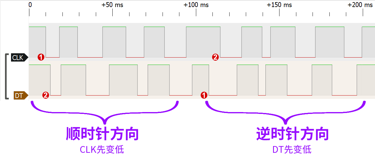 旋转编码器波形图