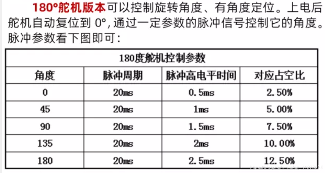 舵机PWM控制原理图
