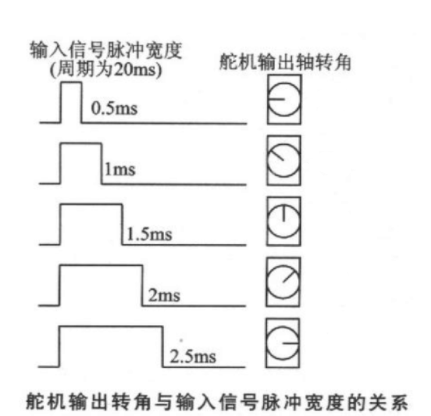 舵机模块原理图
