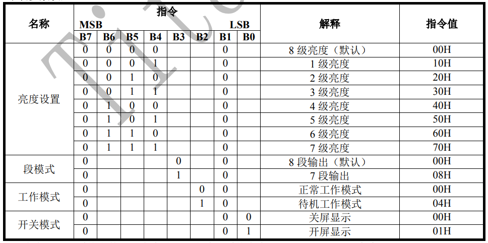 TM1650指令集2