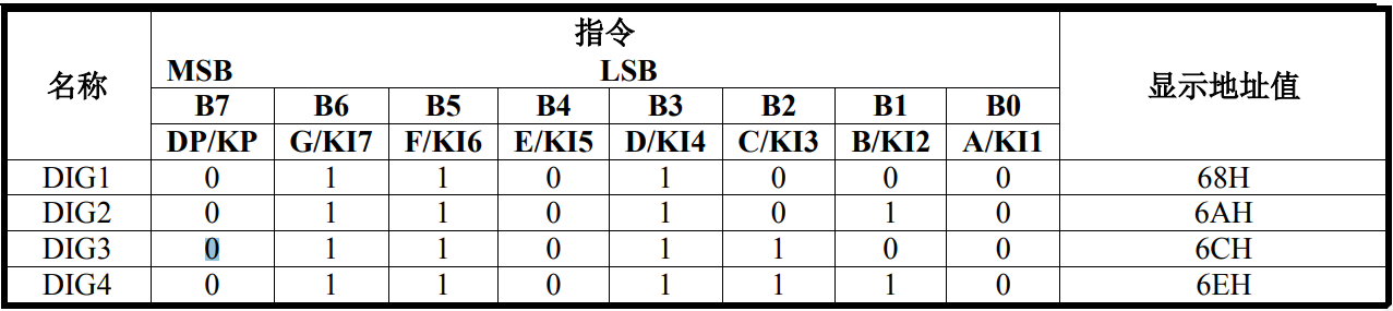 TM1650指令集3