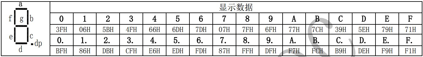 TM1650指令集4