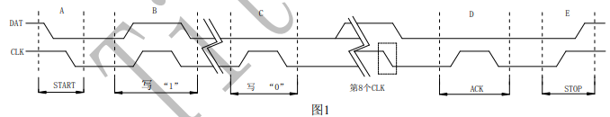 TM1650通讯时序图