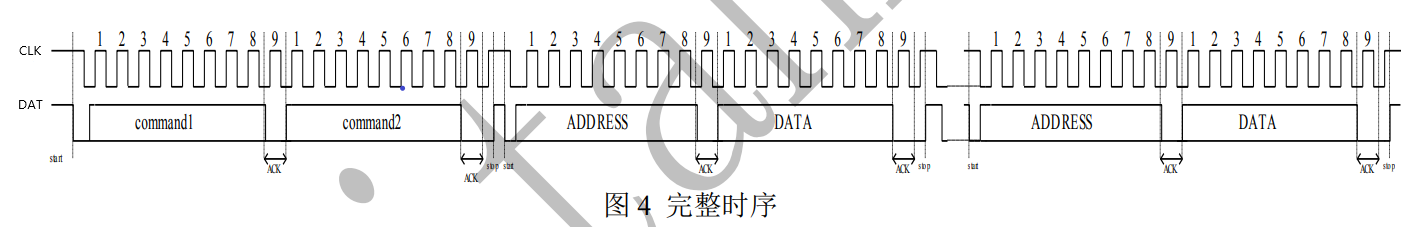TM1650通讯时序图